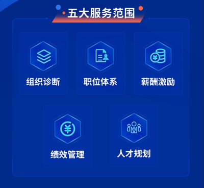 錨定組織變革，睿正咨詢助力央企“大象轉身”